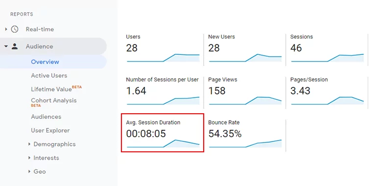 Website-Session-Duration