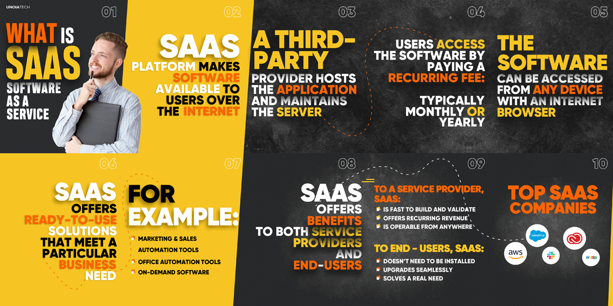 1-What-Is-SaaS