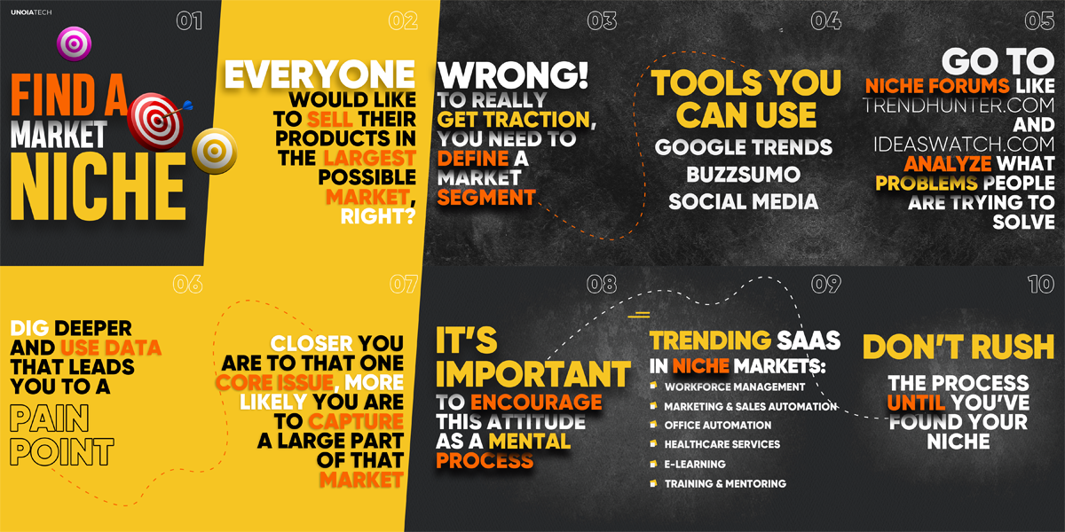 3-Find-A-Market-Niche