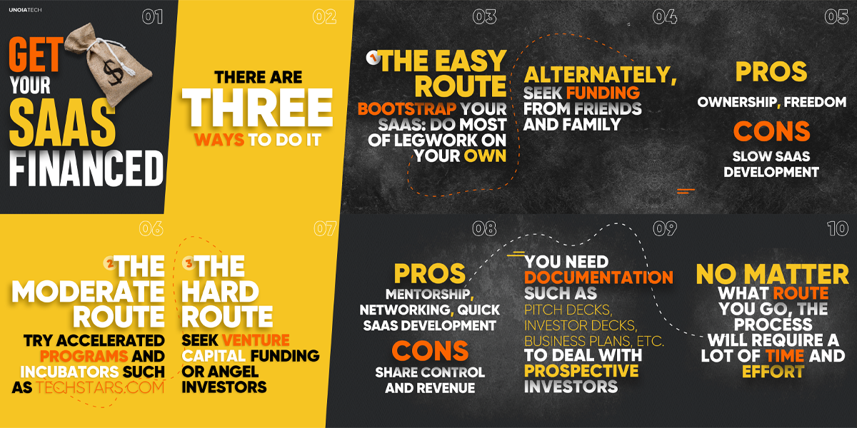 5-Get-Your-SaaS-Financed